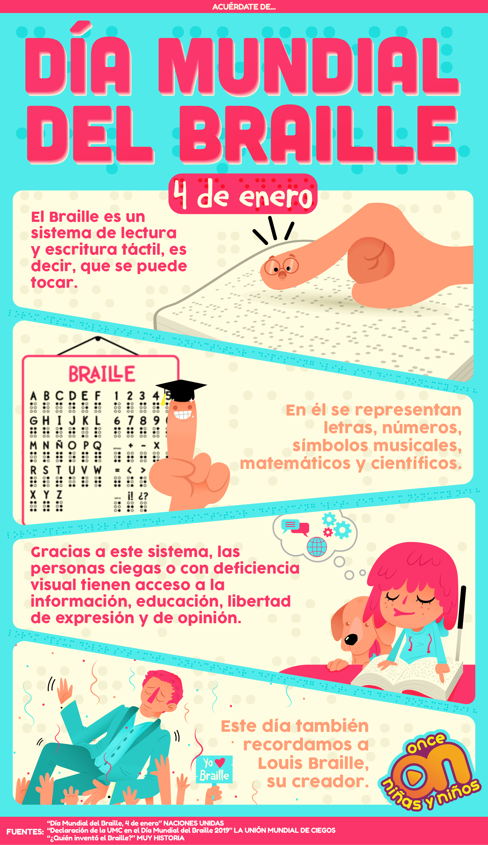 Día Mundial del Braille 
4 de enero. 
Once Niñas y Niños 
