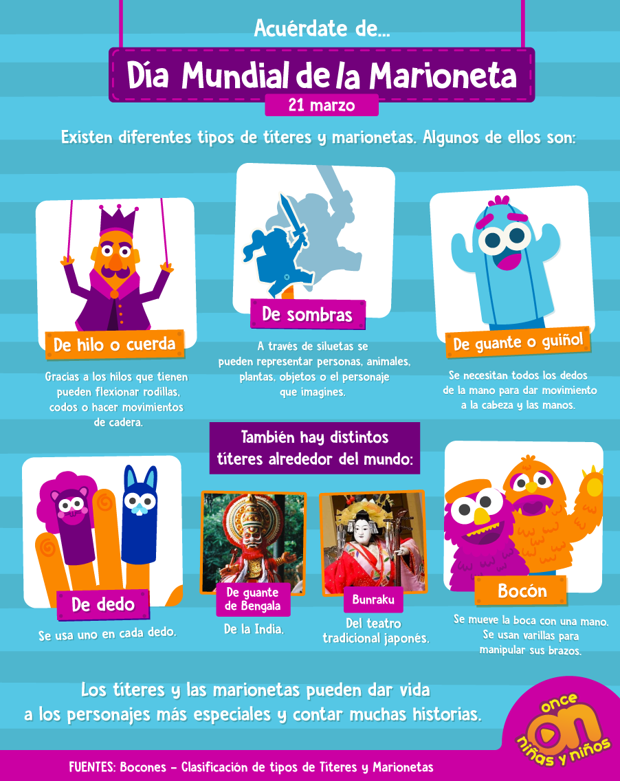 21 de marzo.
Día Mundial de la Marioneta
Once Niñas y Niños 
