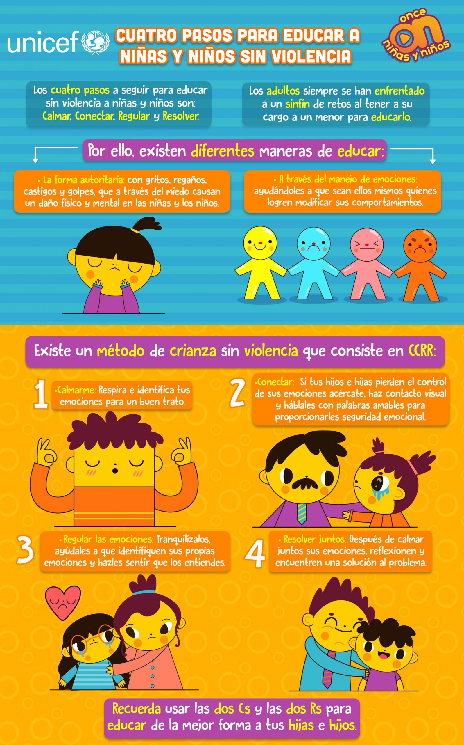 Infografía. 
Cuatro pasos para educar a niñas y niños sin violencia. 
UNICEF y Once Niñas y Niños. 
