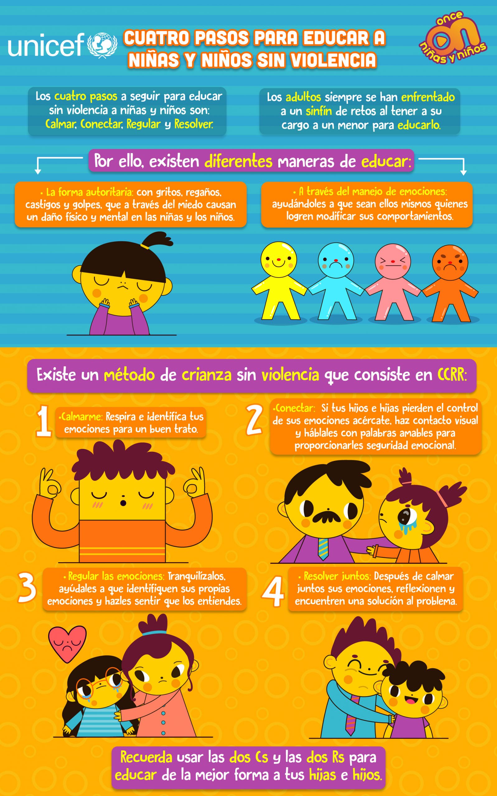 Cuatro pasos para educar a niñas y niños sin violencia