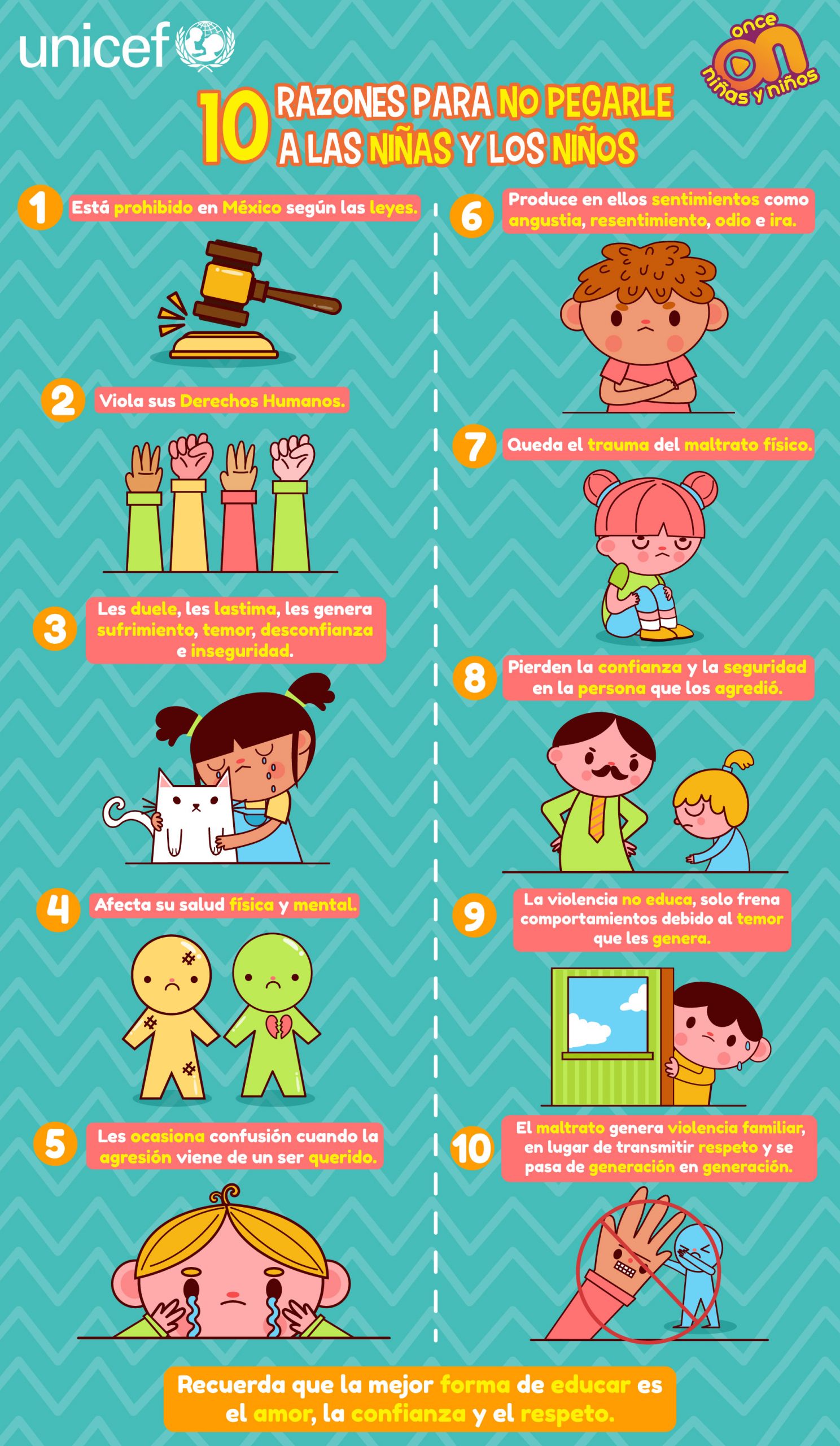 Diez razones para no pegarle a niñas y niños. 
UNICEF y Once Niñas y Niños 