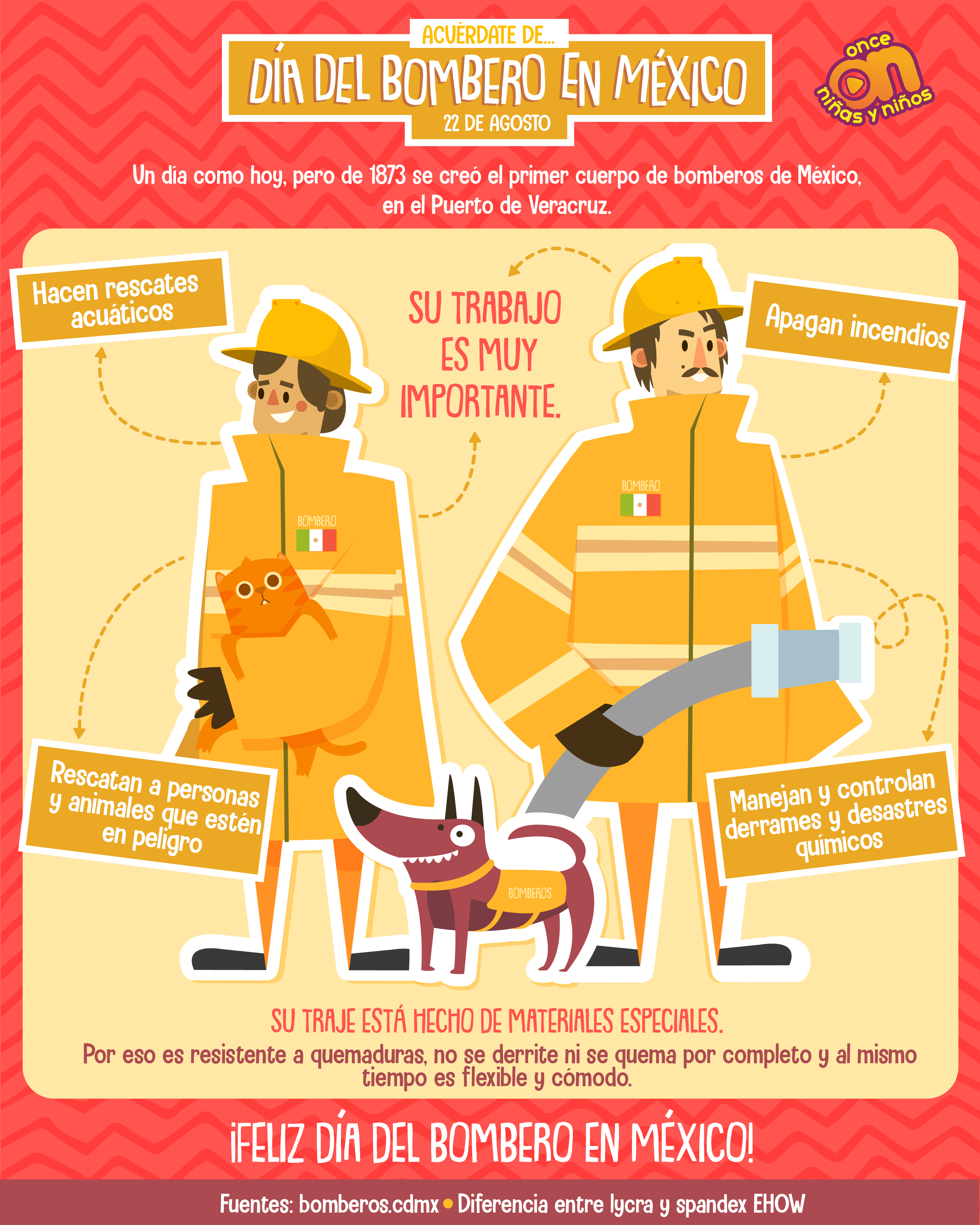 Acuérdate de...
Día del bombero en México
Once Niñas y Niños 