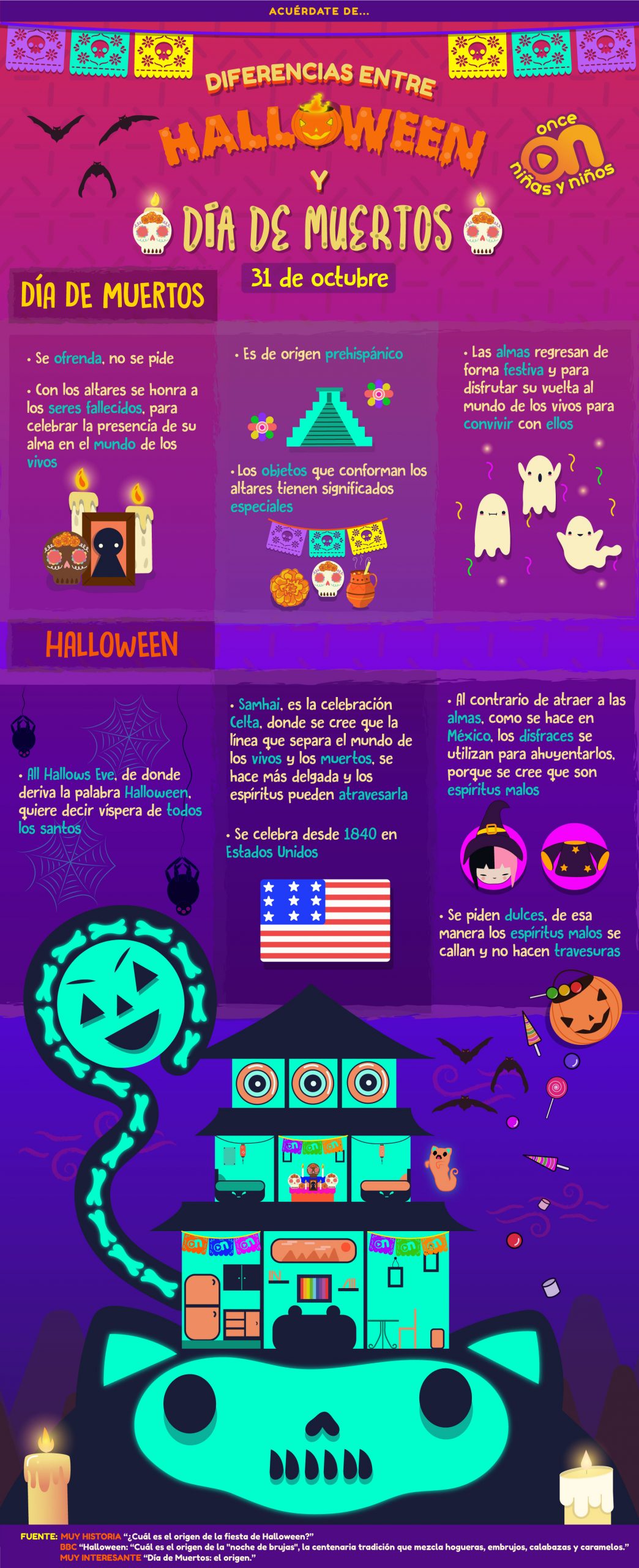 Diferencias entre Halloween y Día de Muertos 
31 de octubre
Once Niñas y Niños 