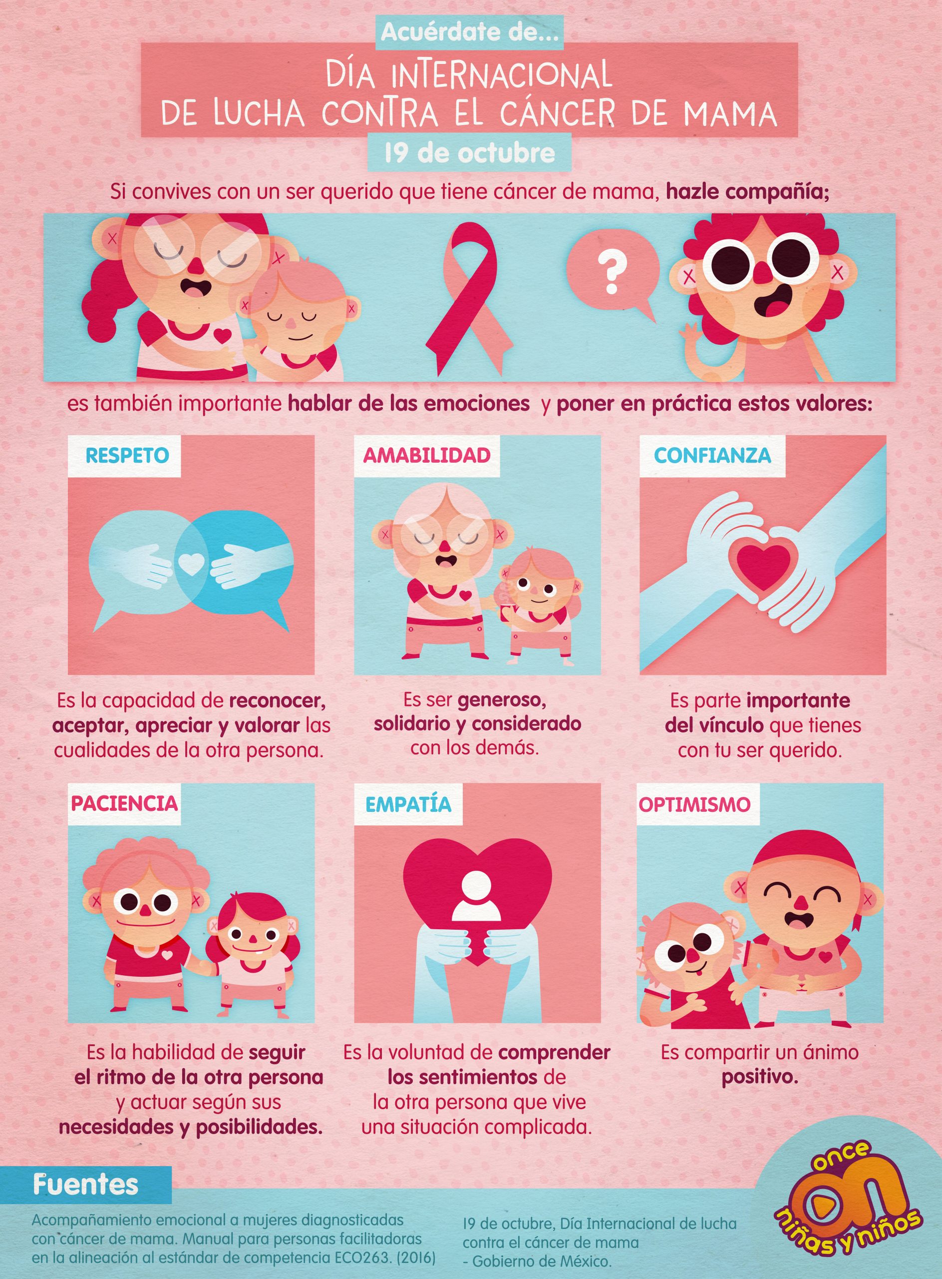 Día Internacional de lucha contra el cáncer de mama
19 de octubre 
Once Niñas y Niños.  