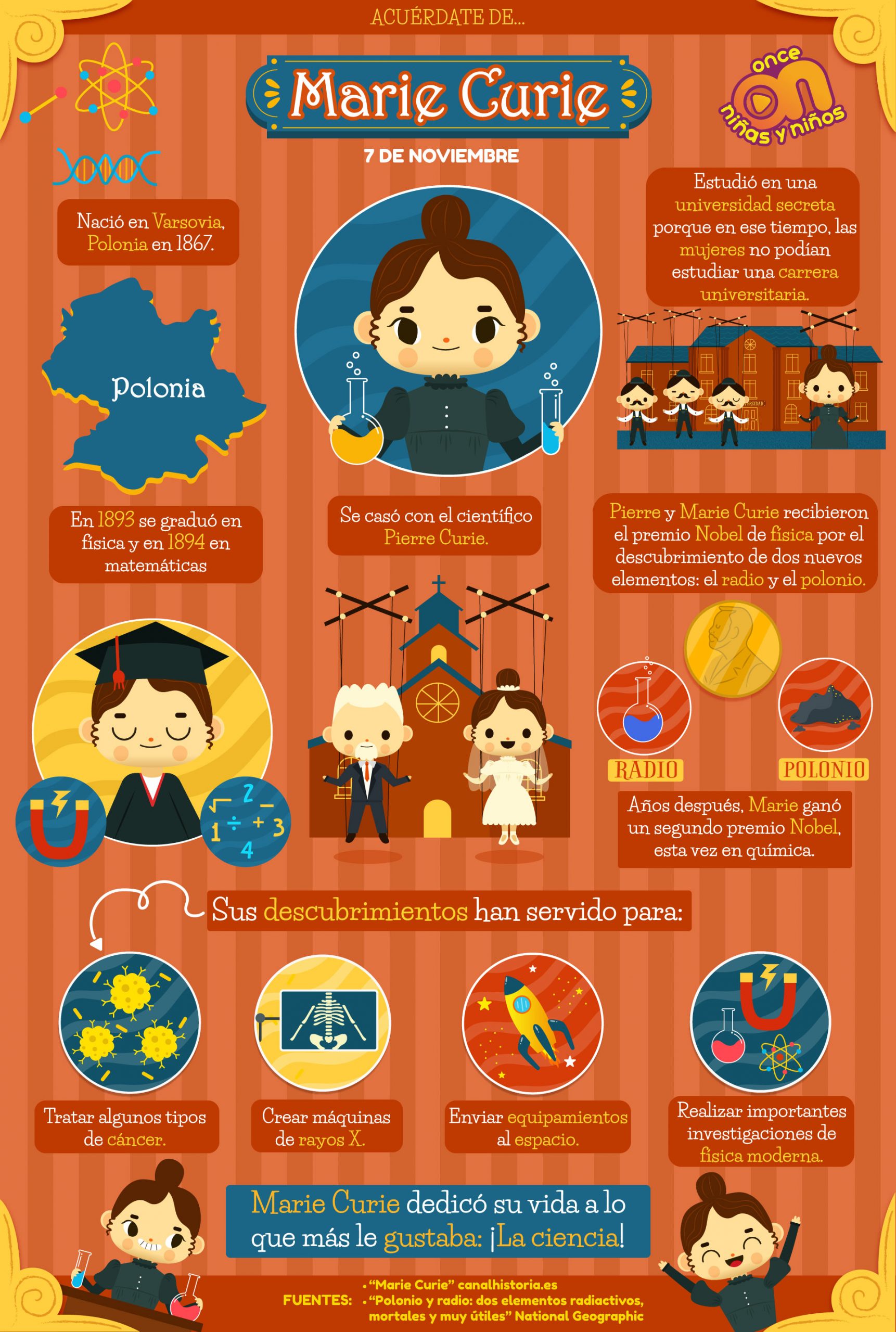 Infografía ONN. Marie Curie
7 de noviembre 
Once Niñas y Niños 