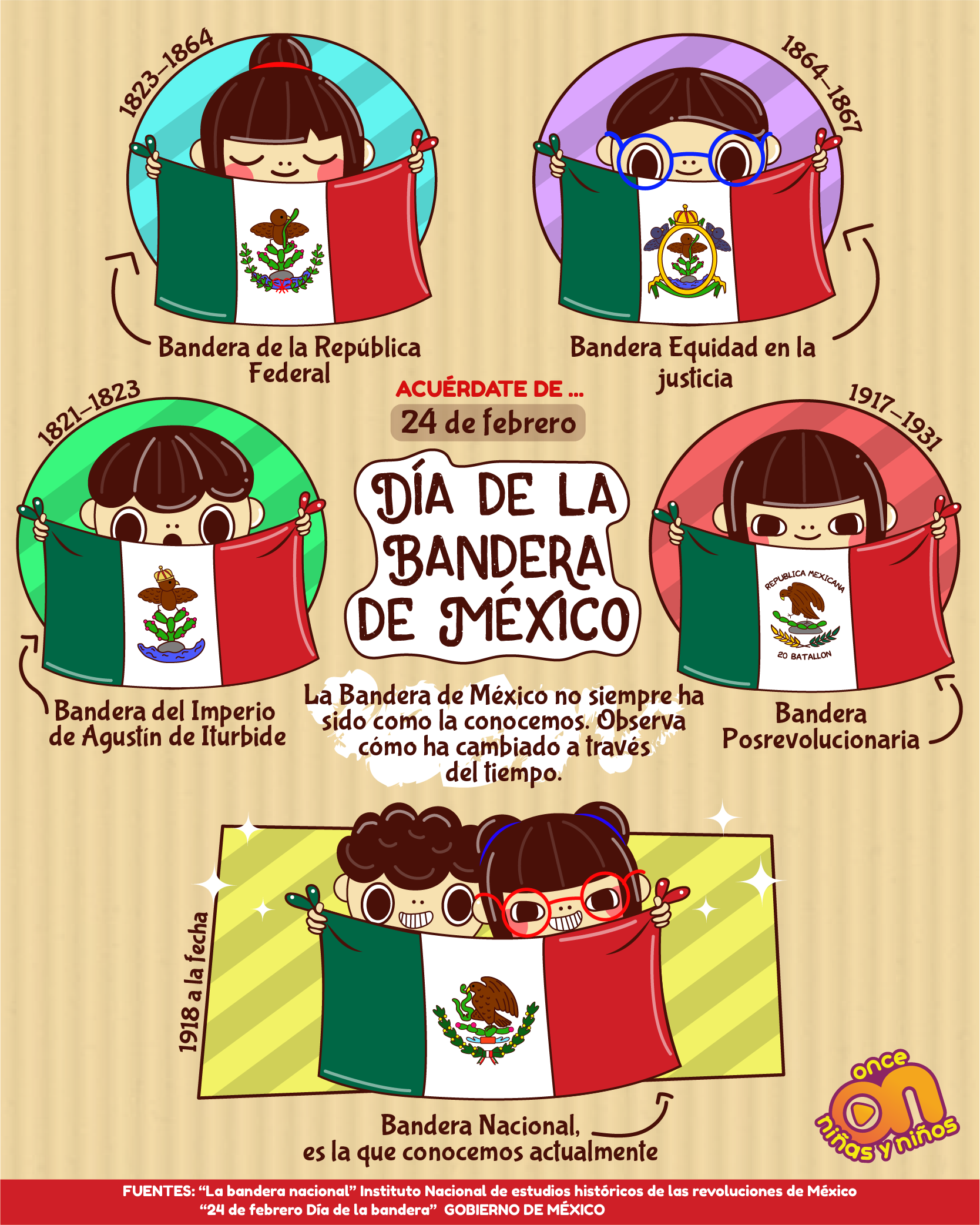 Día de la Bandera de México
24 de febrero 
Once Niñas y Niños 
Acuérdate de... 