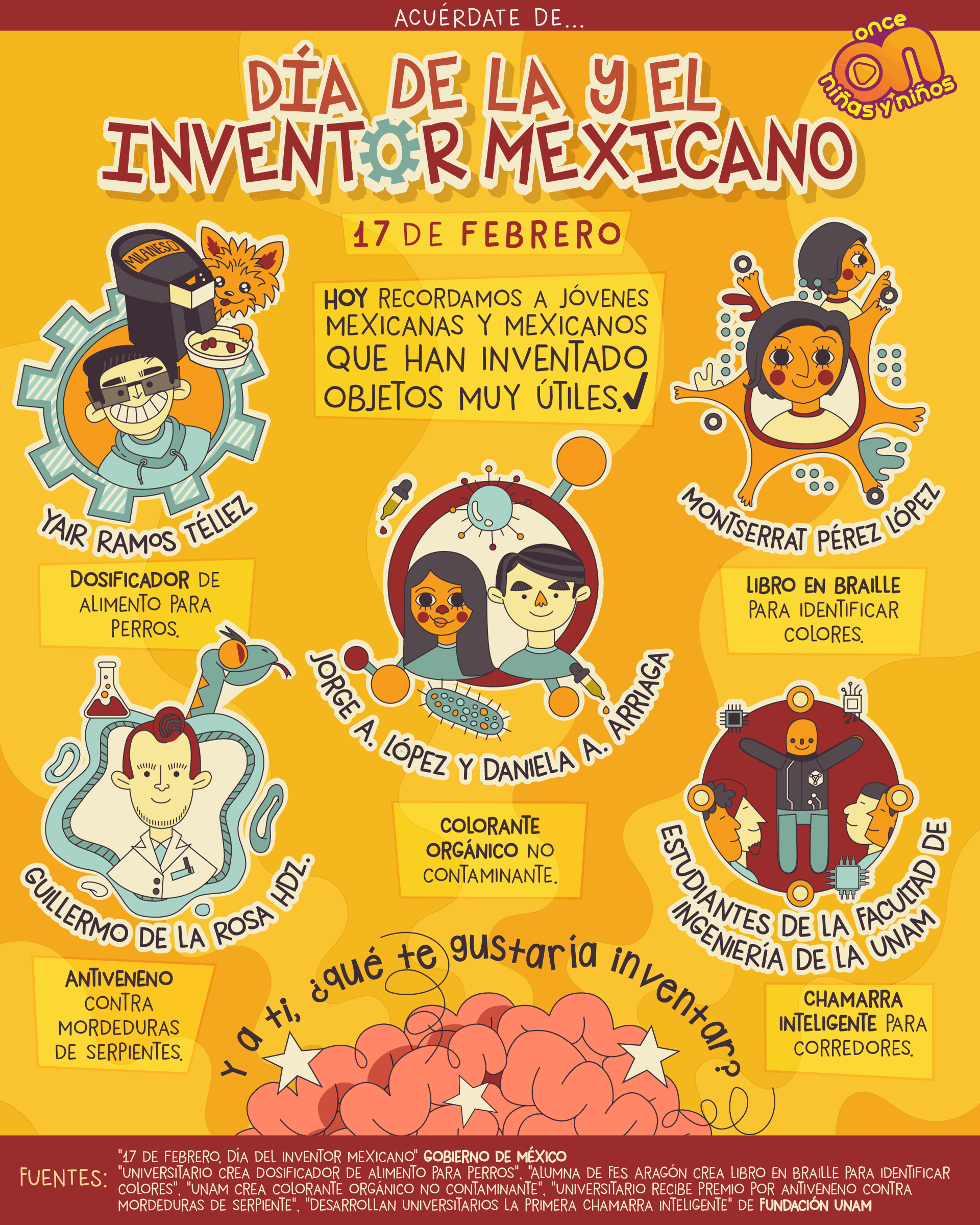 Día de la inventora y el inventor mexicano 
17 de febrero 
Once Niñas y Niños. 
Acuérdate de...

