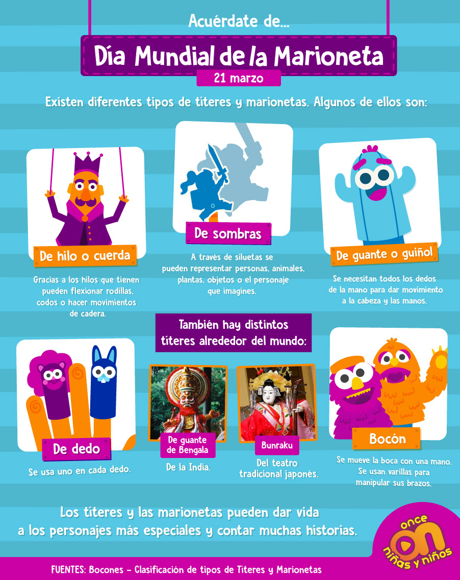 Acuérdate de...
21 de marzo.
Día Mundial de la Marioneta
Once Niñas y Niños 

