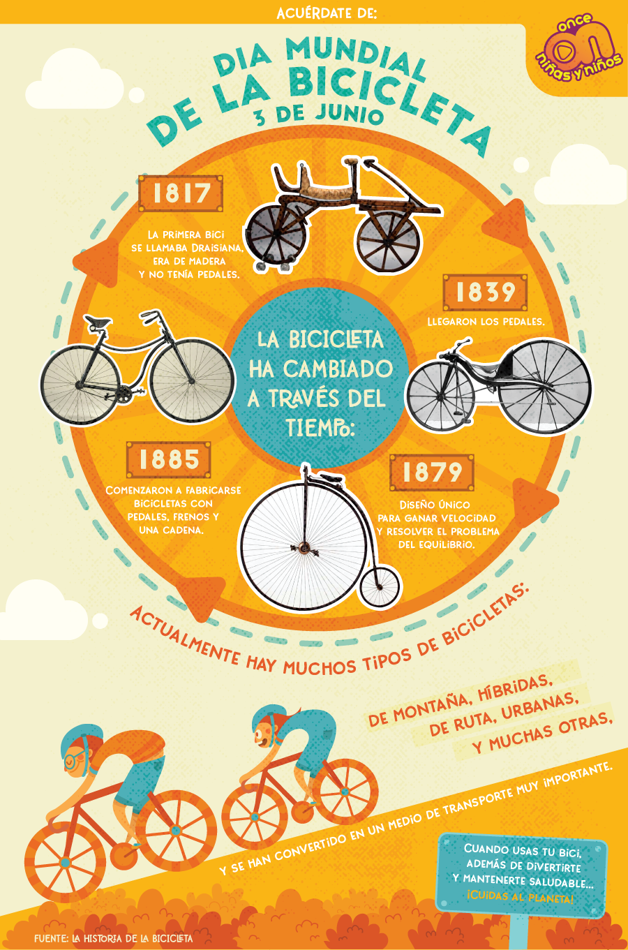 Acuérdate de...
Día Mundial de la Bicicleta 
3 de junio
Once Niñas y Niños